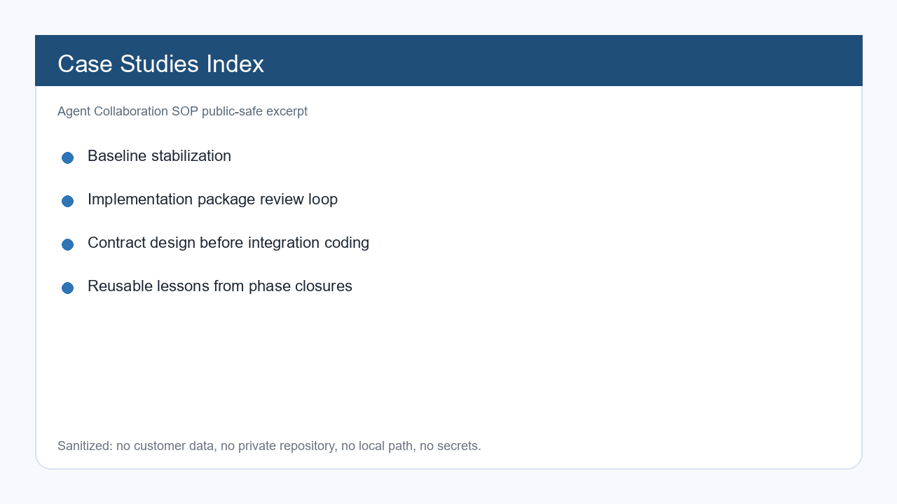 ACS case studies index
