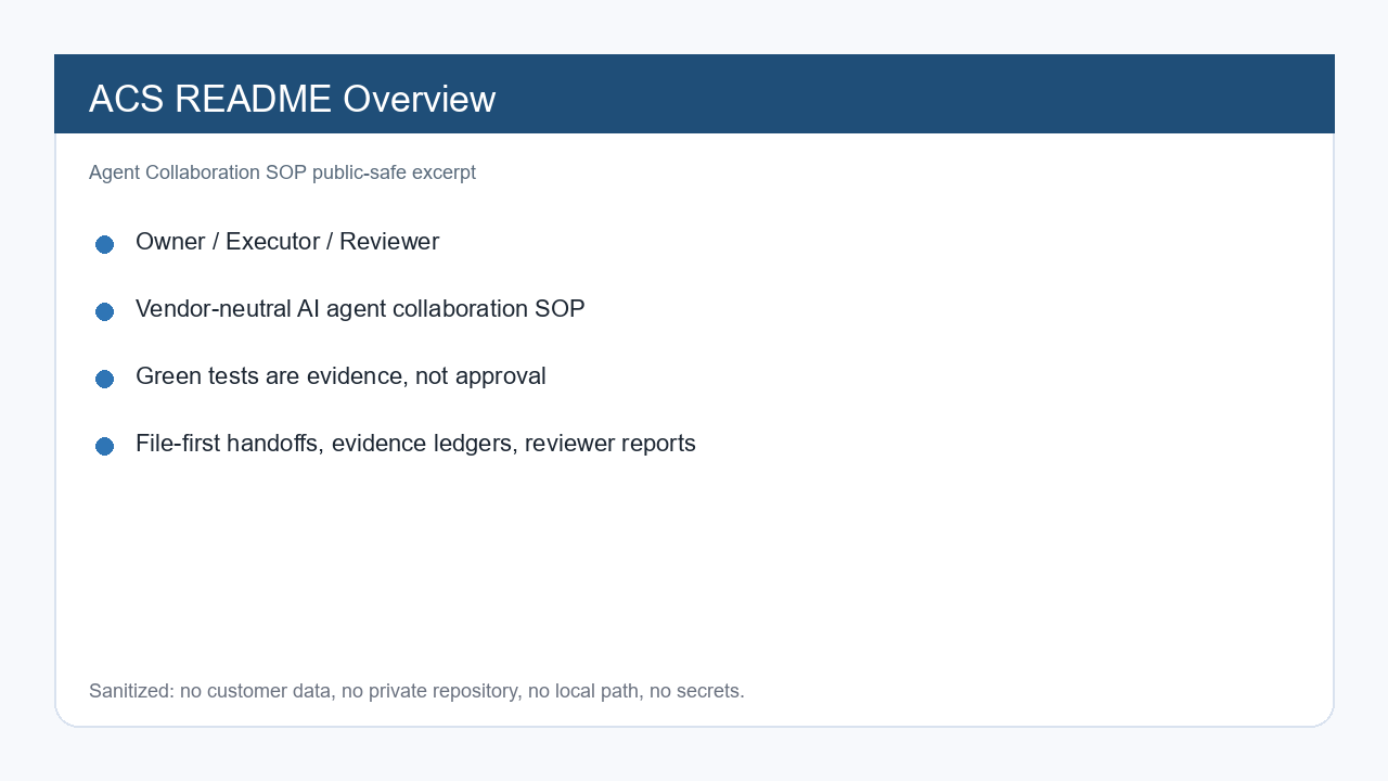 ACS README overview