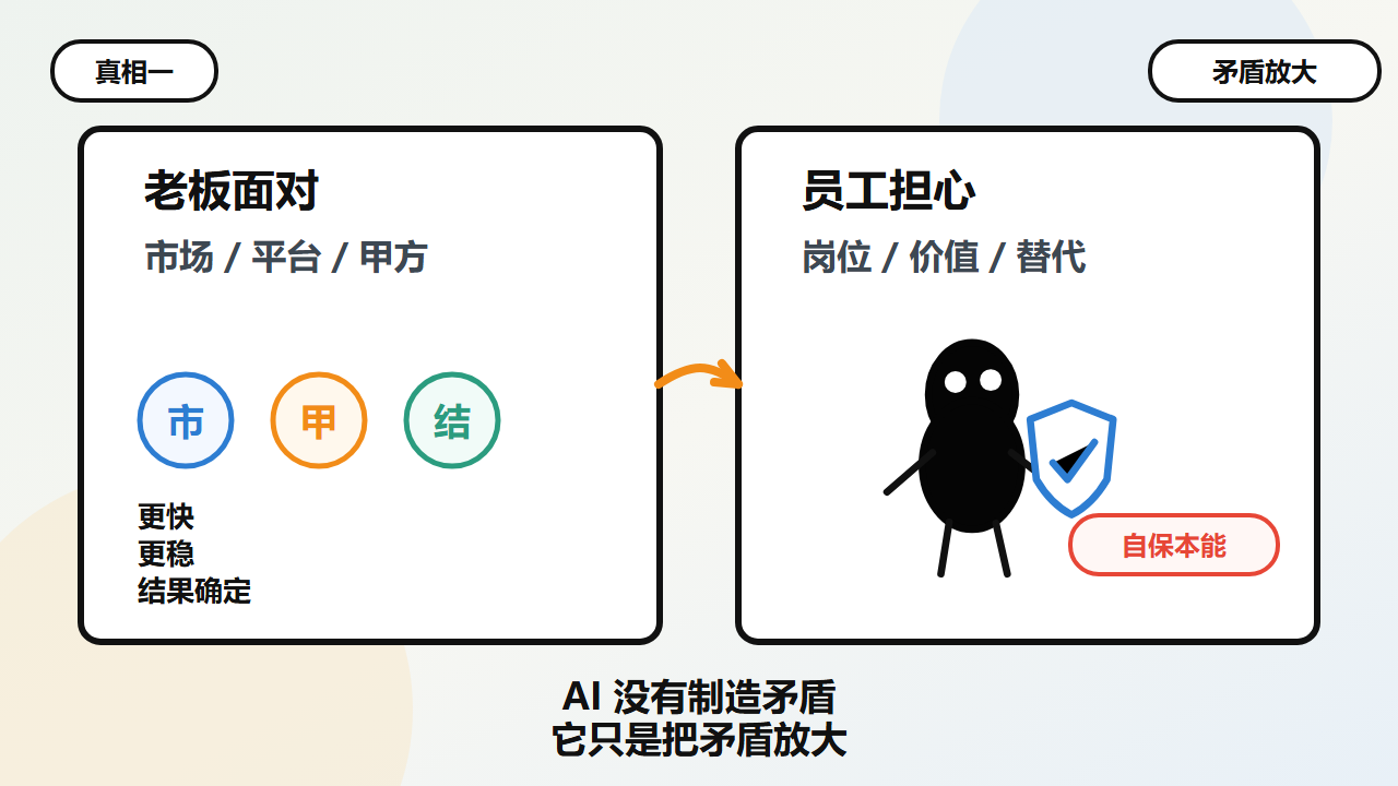 AI 没有制造矛盾,它只是把藏起来的组织博弈放到桌面上。