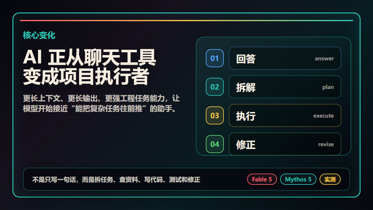 AI 从聊天工具转向项目执行者