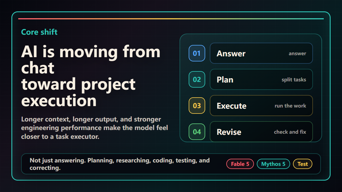 AI is moving from chat toward project execution