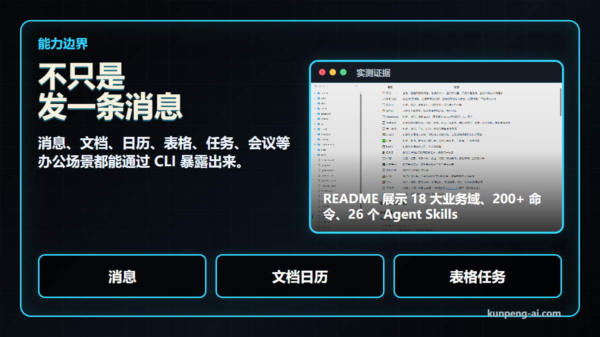 飞书 CLI 能力边界:不只是发一条消息