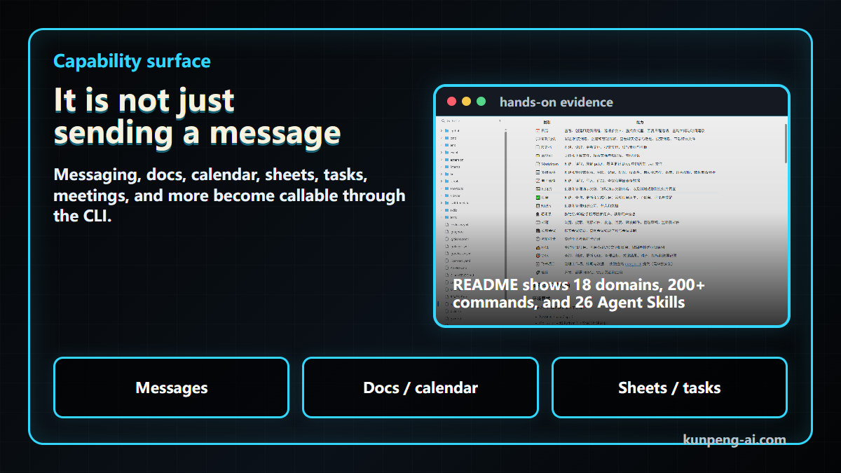 Feishu CLI capability surface: it is not just sending a message