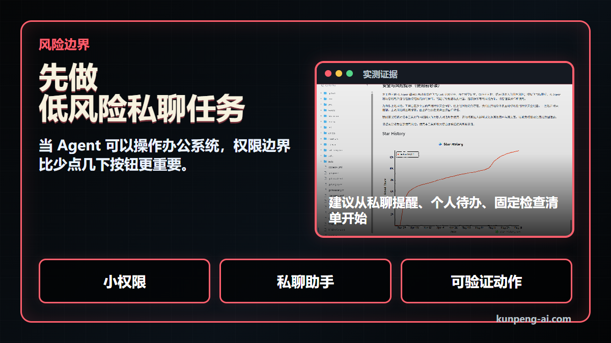 飞书 CLI 风险边界:先从低风险私聊任务开始