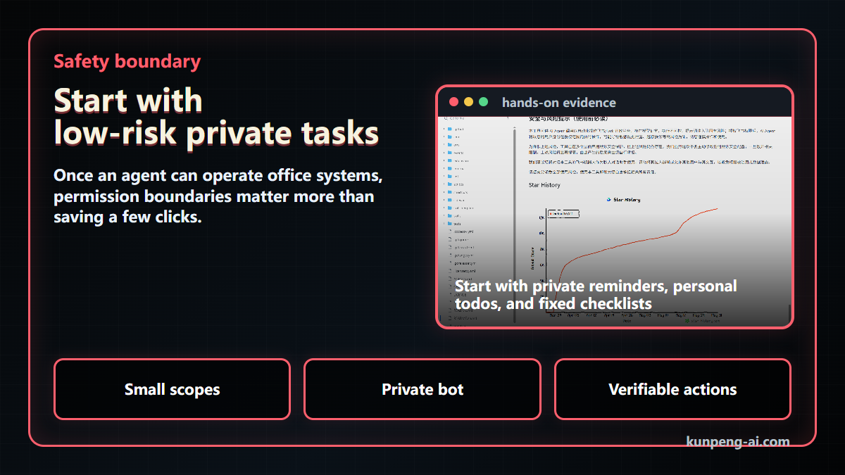 Feishu CLI safety boundary: start with low-risk private tasks
