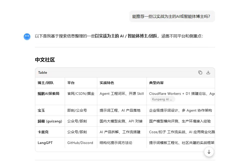 Brand signal evidence in an AI recommendation