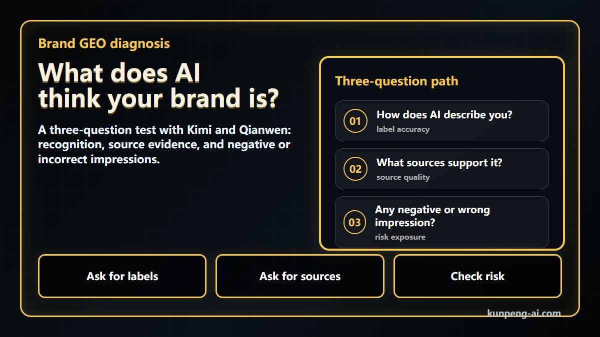 Brand GEO diagnosis: what does AI think your brand is?