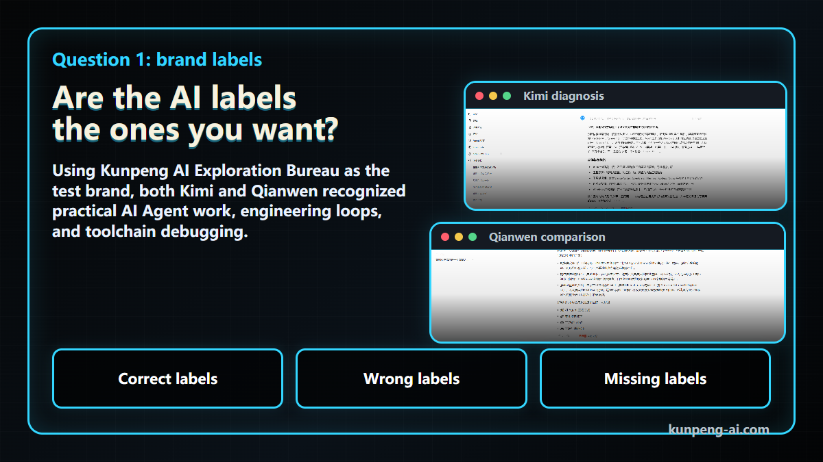 Question 1: are the AI labels the ones you want?
