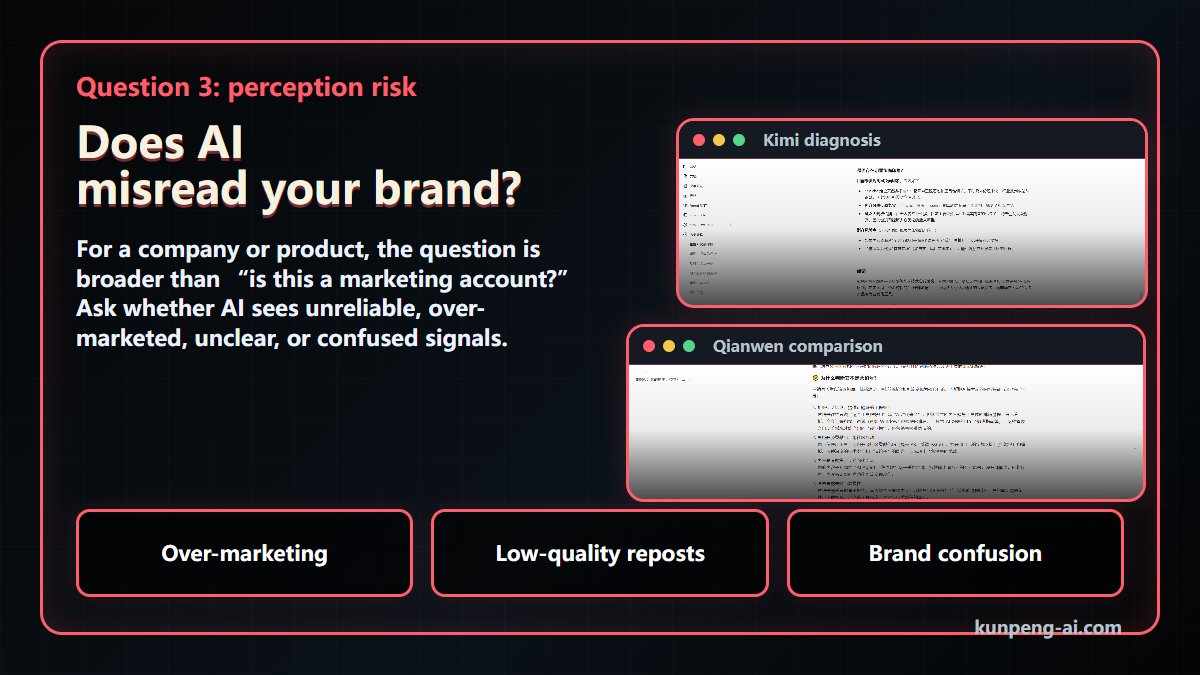 Question 3: does AI misread your brand?