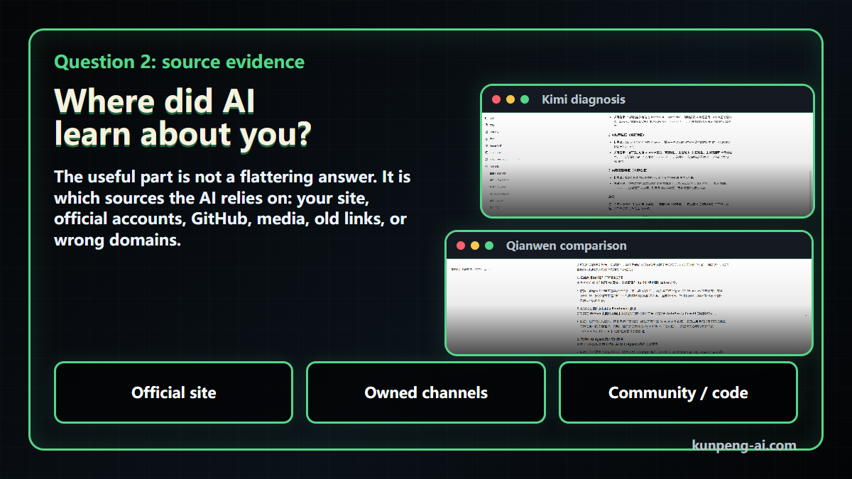 Question 2: where did AI learn about you?