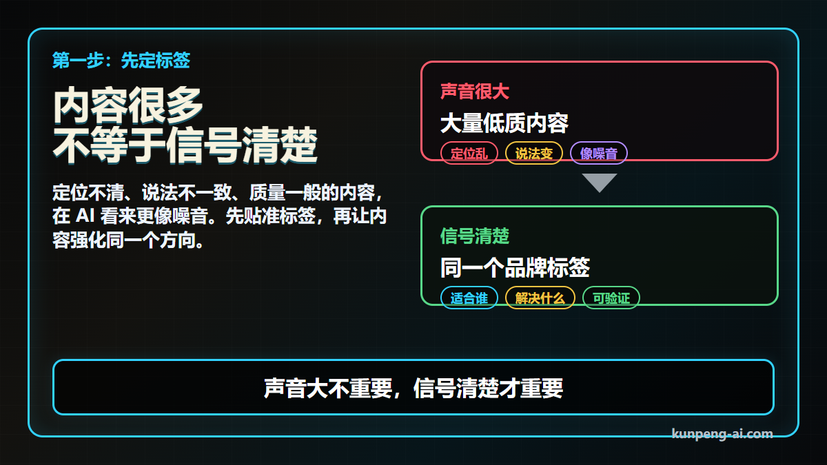 内容很多，不等于 AI 看到的是清楚信号
