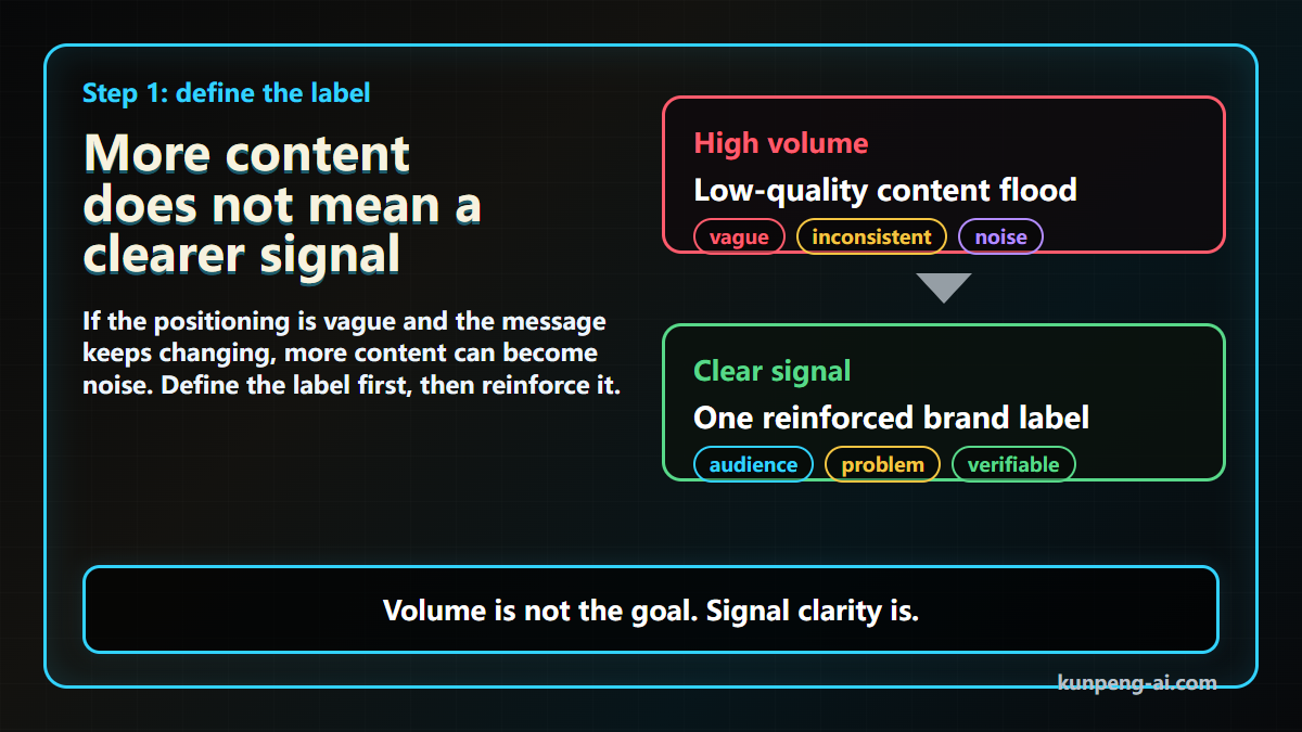 More content does not mean a clearer AI signal