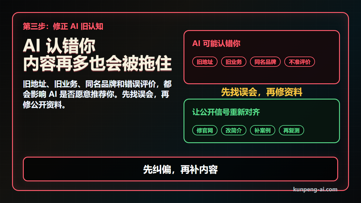 先找出 AI 的旧认知，再修正公开资料