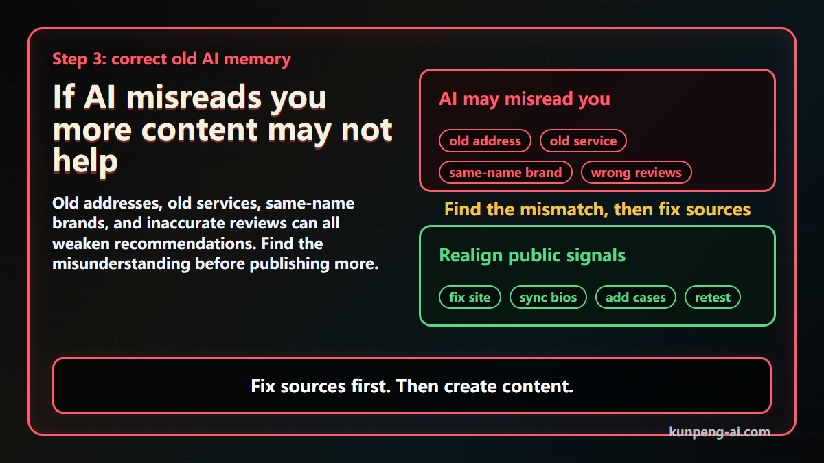 Find outdated AI understanding before publishing more content