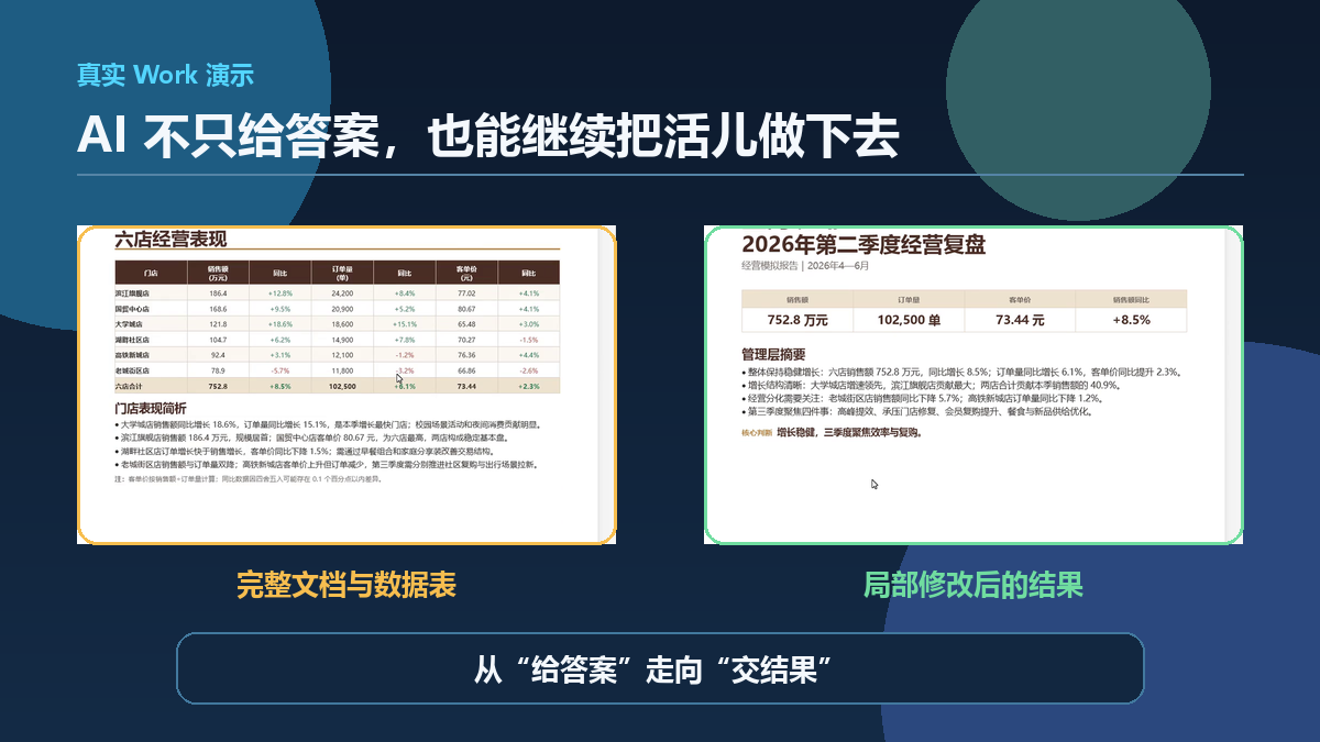 Work turns an answer into a complete document that can be revised in place
