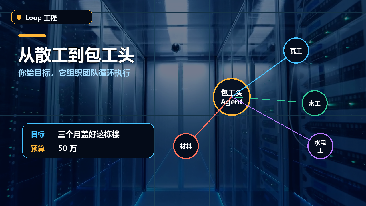 AI evolves from a single-task worker into a foreman coordinating work