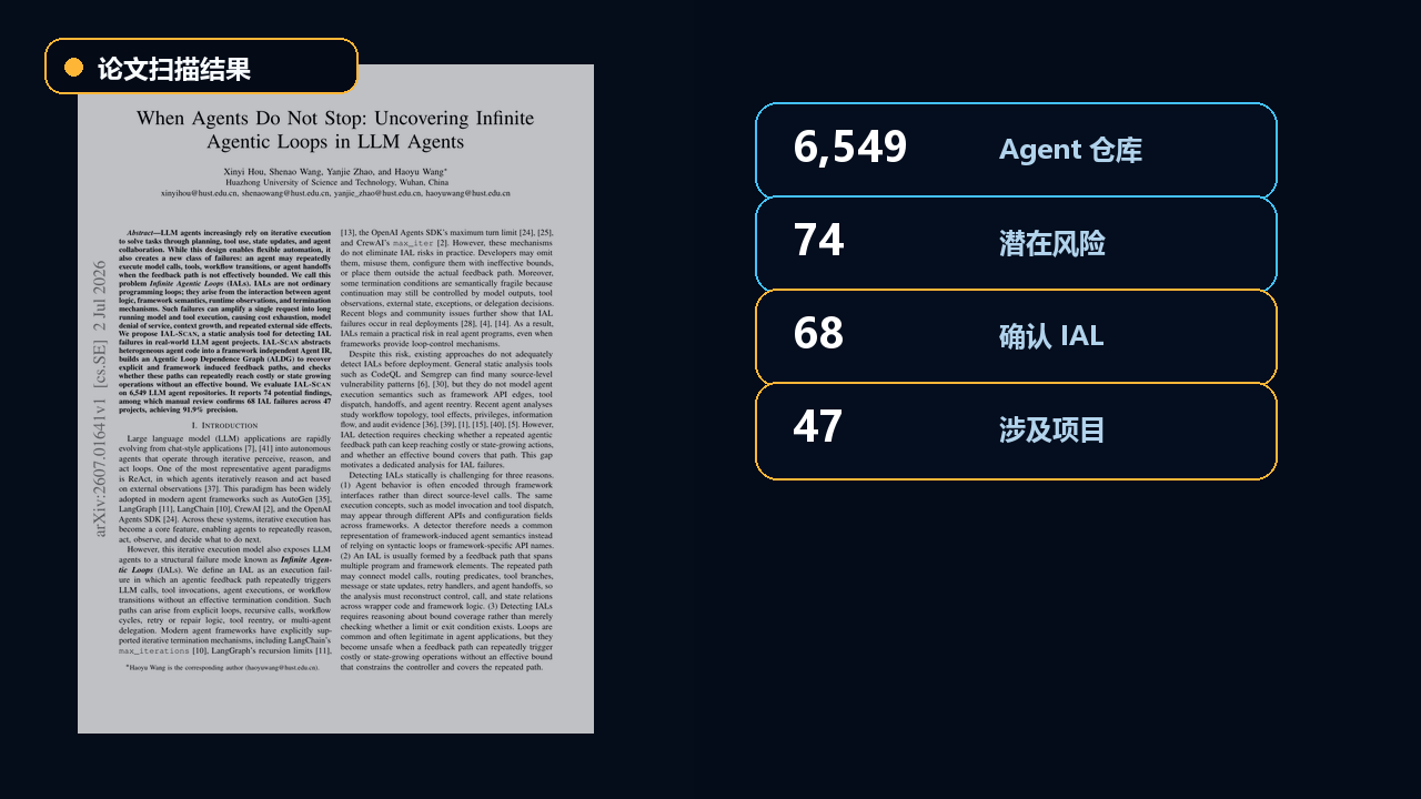 Core results from the paper's scan of 6549 LLM-agent repositories