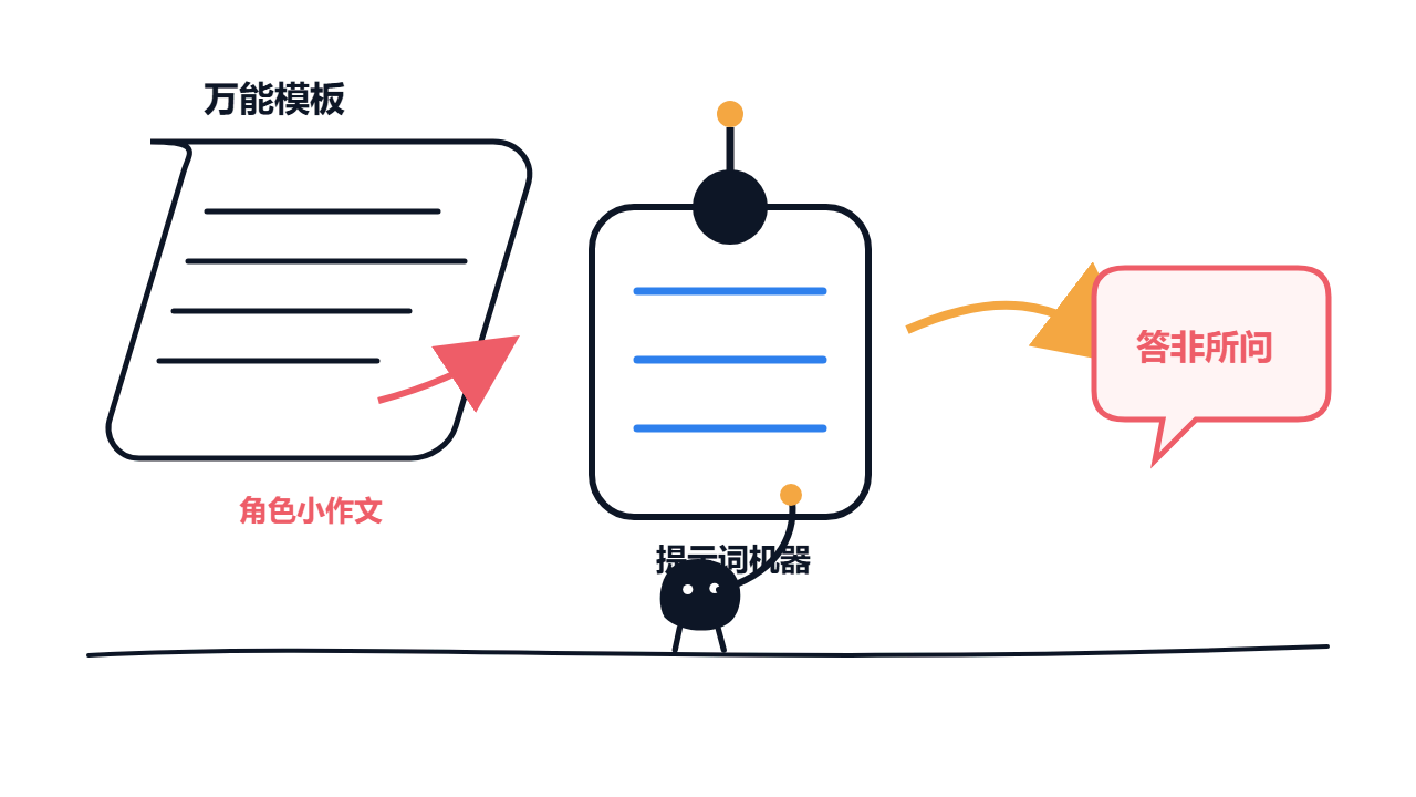 A universal template cannot replace useful task information